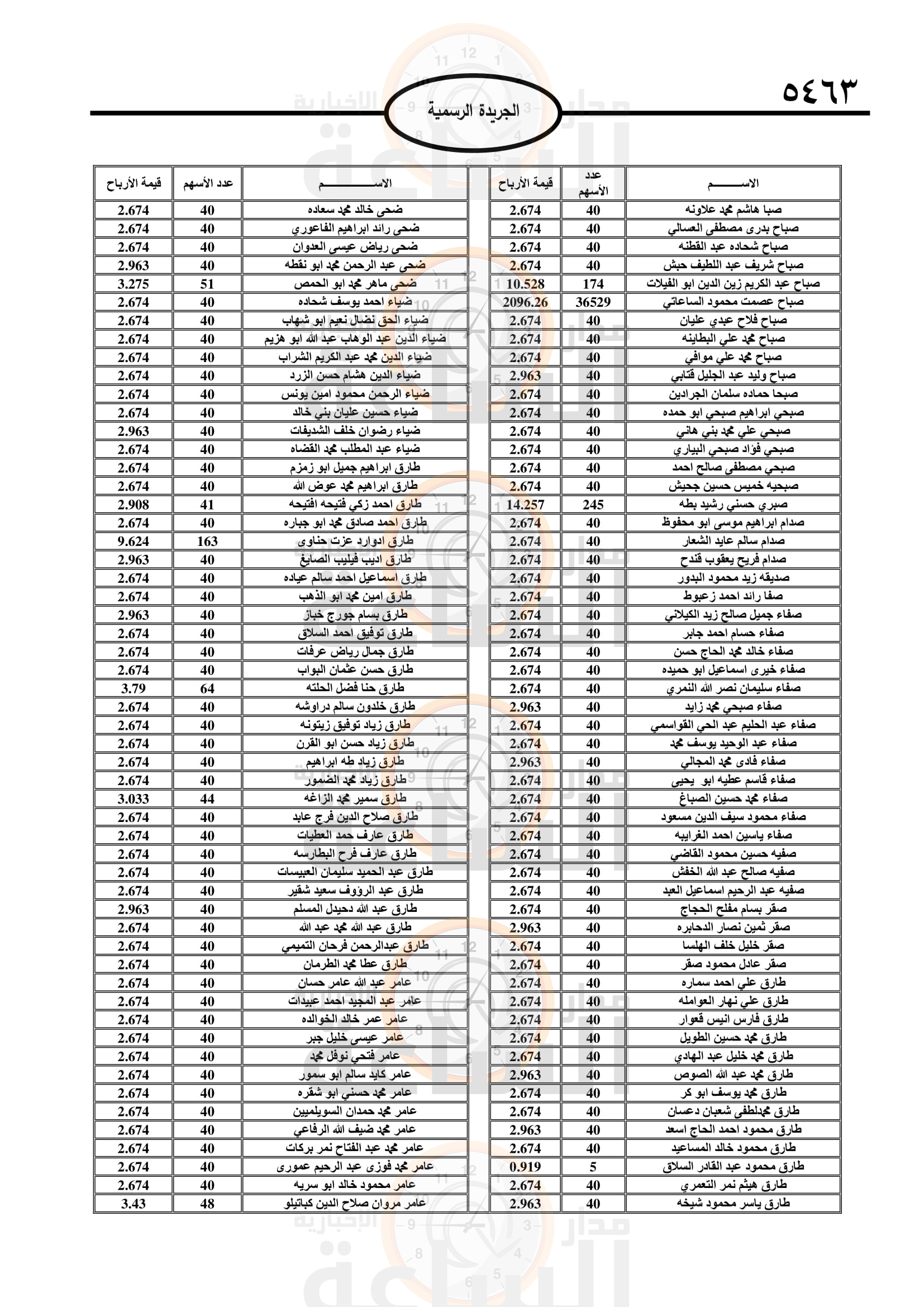 Madar Al-Saa Images 0.8704868261876104