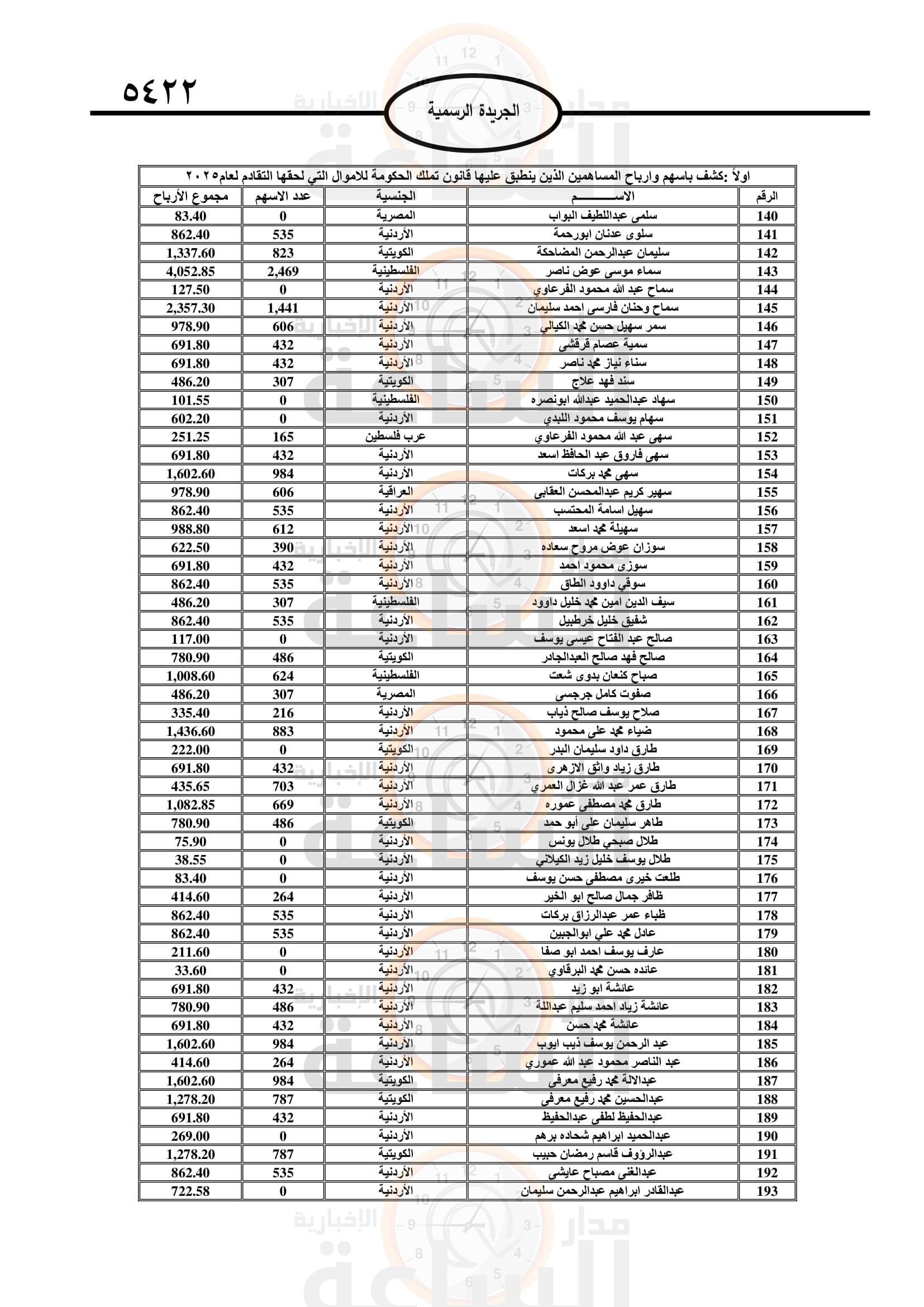 Madar Al-Saa Images 0.45368070733832755