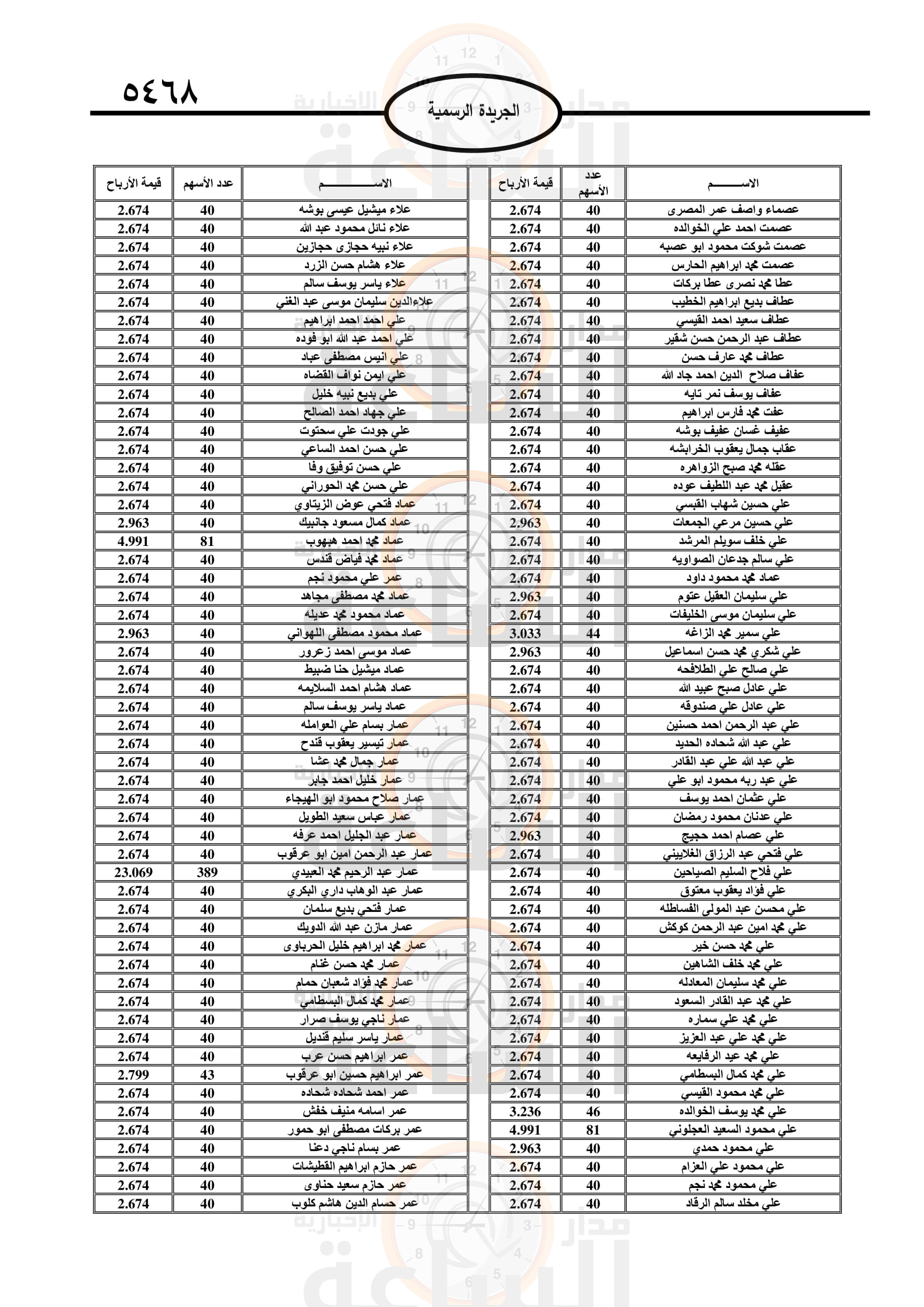 Madar Al-Saa Images 0.046492256740645055