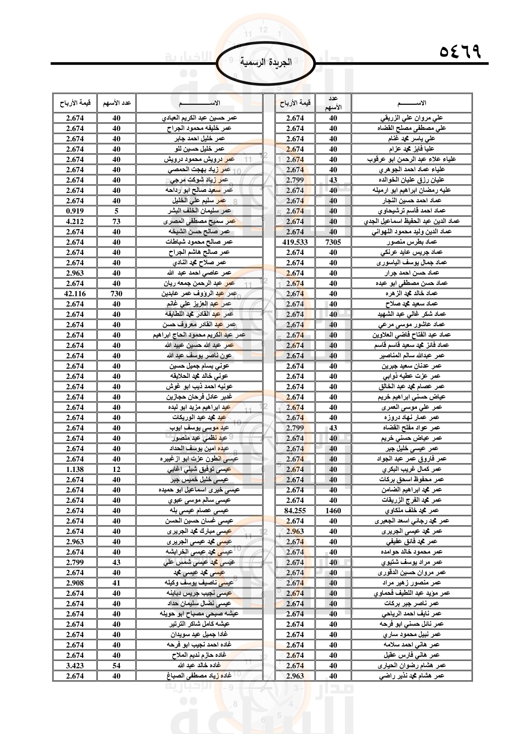Madar Al-Saa Images 0.6544564612602496