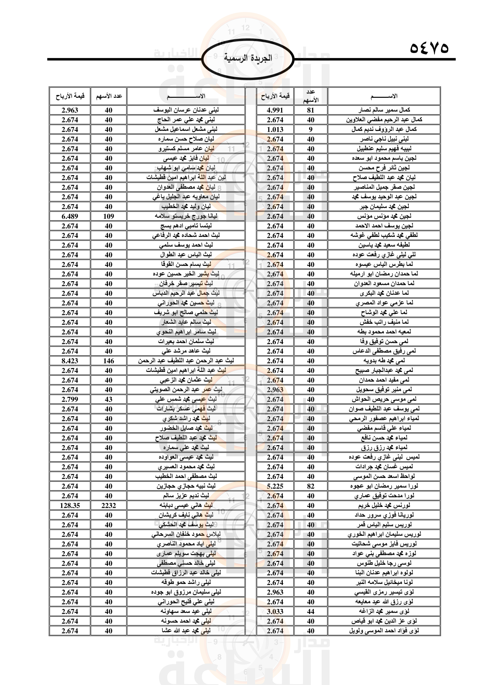 Madar Al-Saa Images 0.5590173921834829