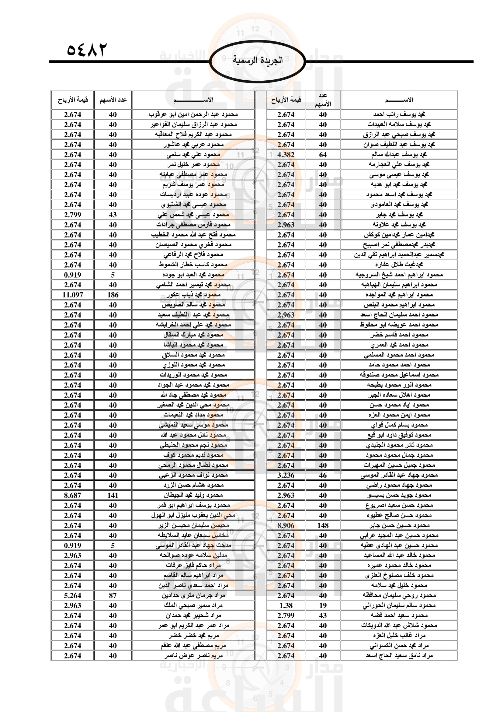 Madar Al-Saa Images 0.8670477796133261