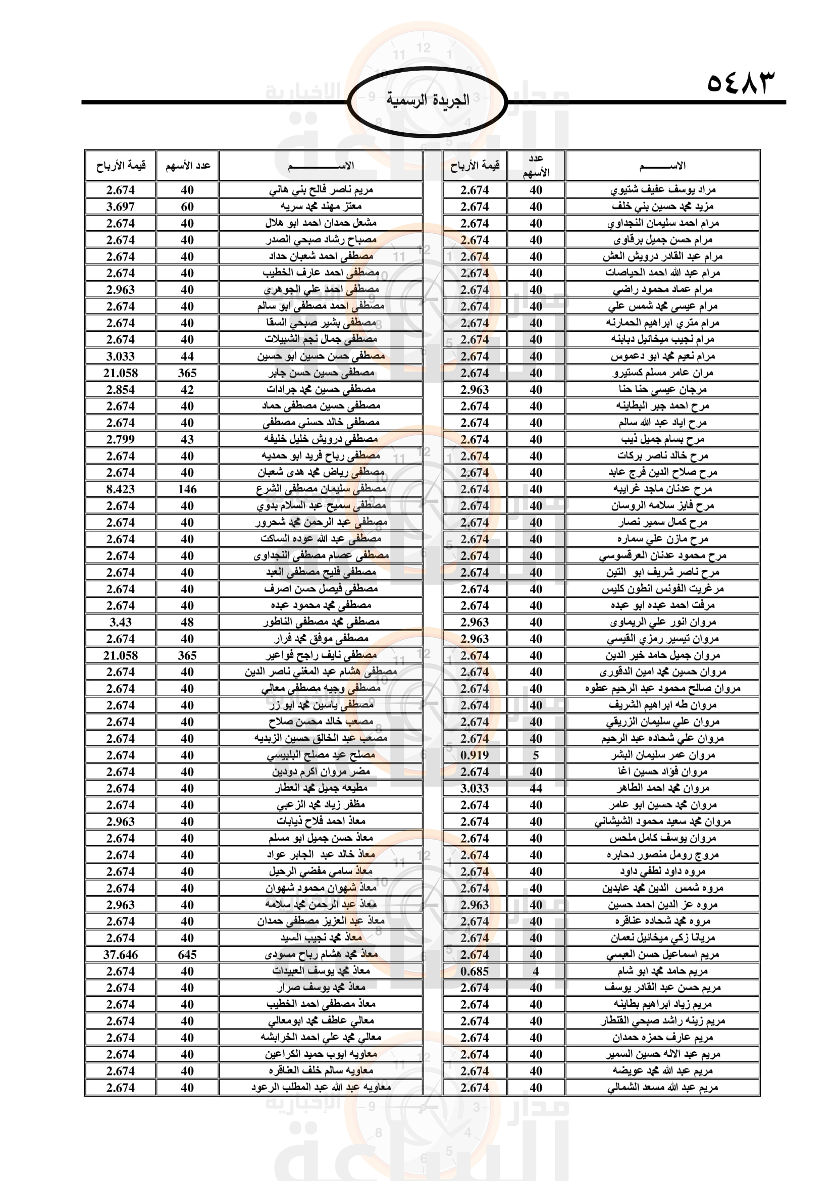 Madar Al-Saa Images 0.7507971080969249