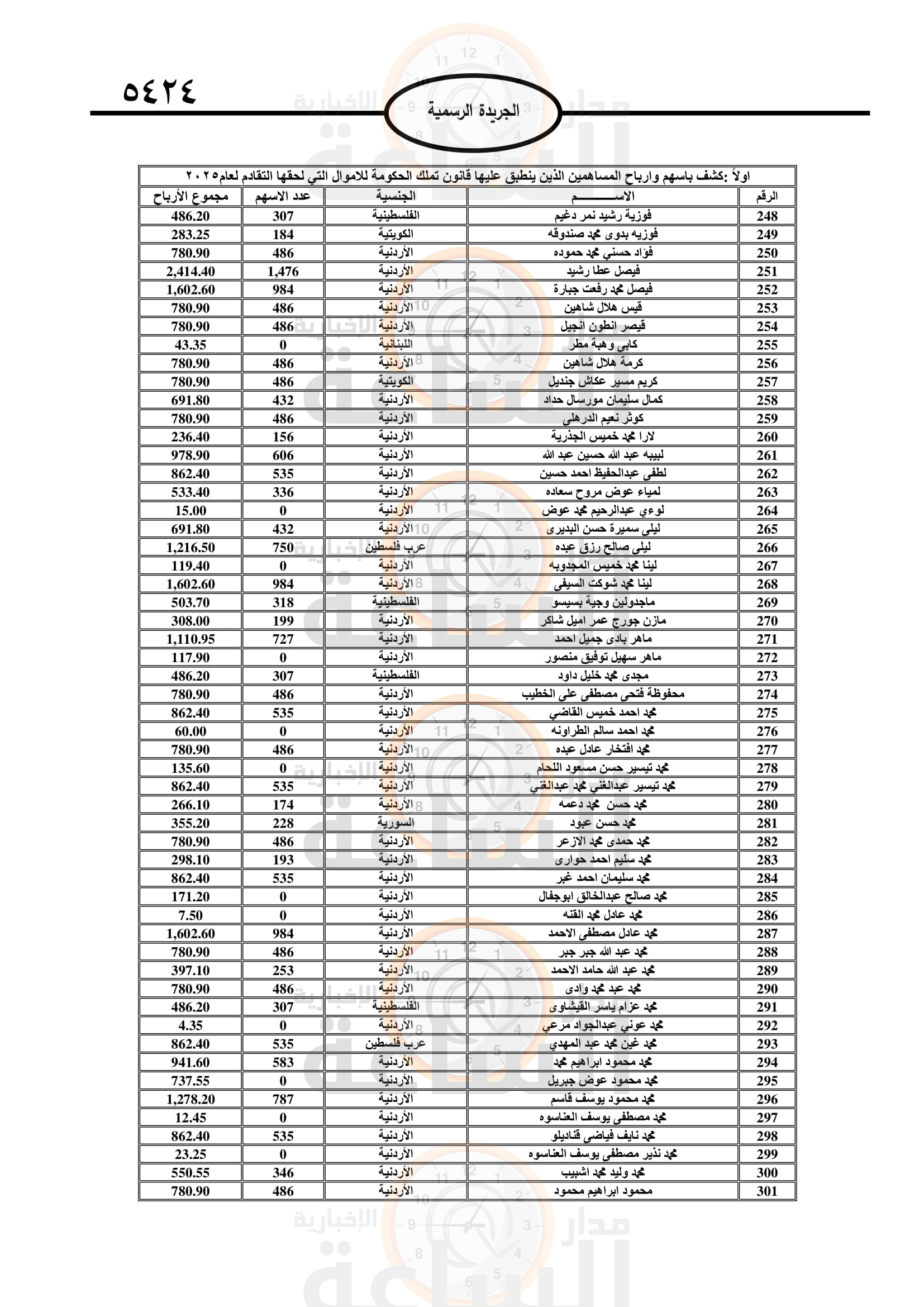 Madar Al-Saa Images 0.8374164482940425