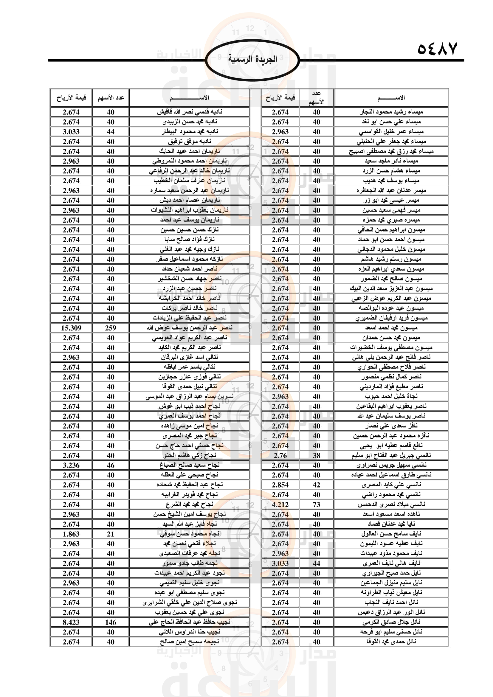 Madar Al-Saa Images 0.4444746661965101