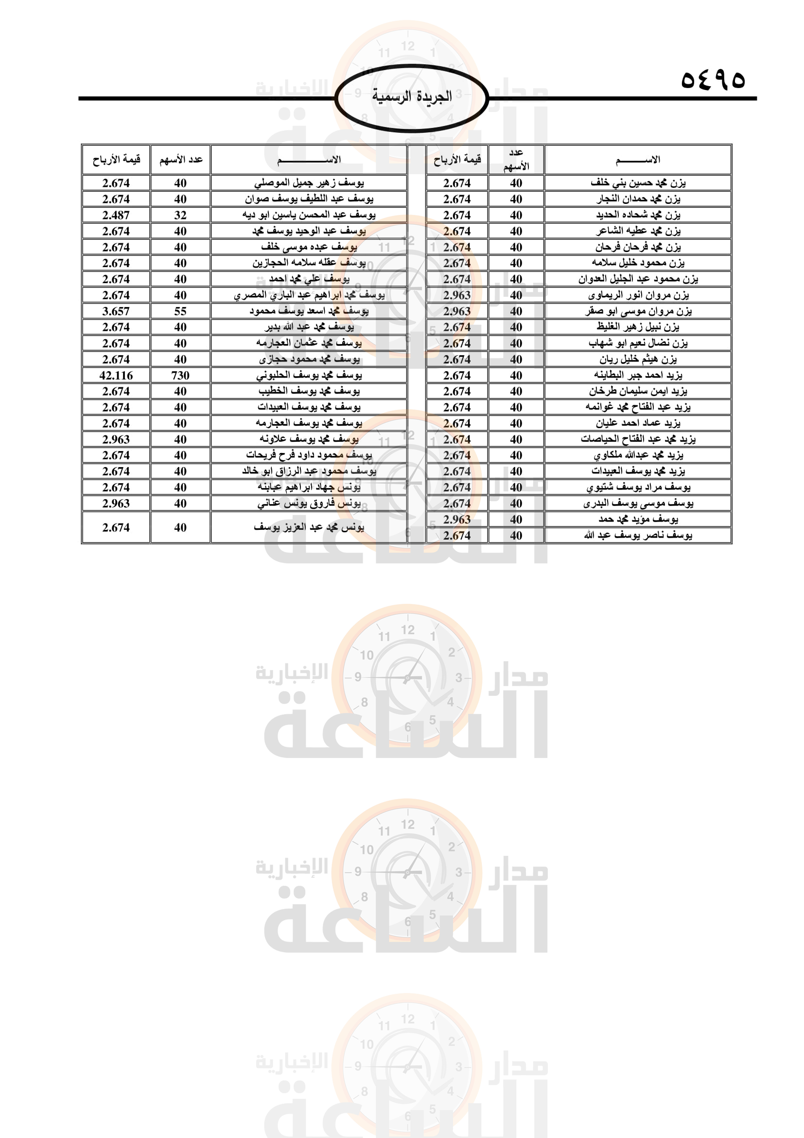 Madar Al-Saa Images 0.6682554036026863