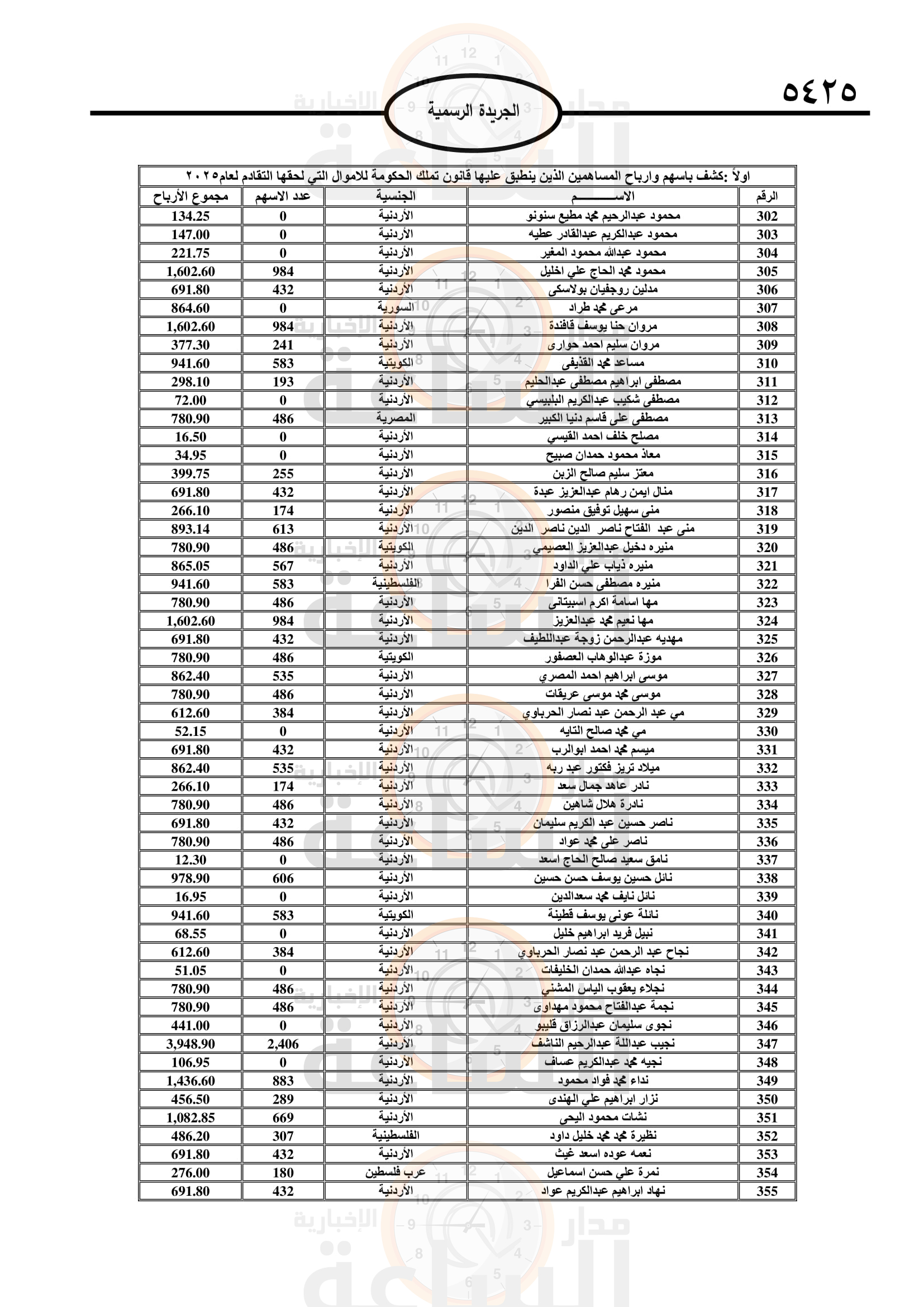 Madar Al-Saa Images 0.9527773664051103