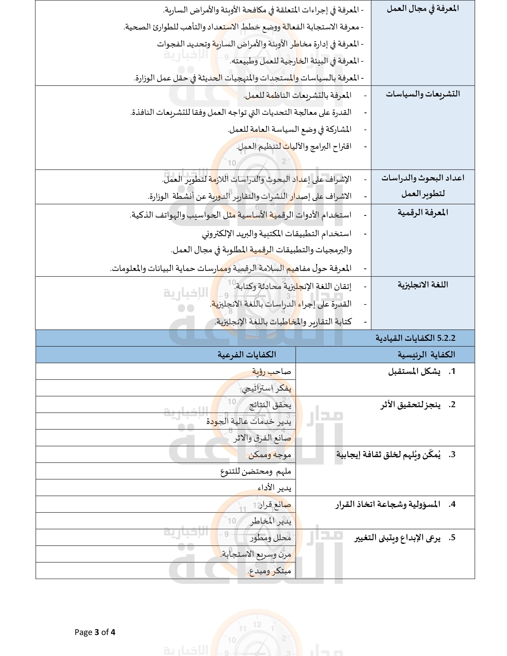 Madar Al-Saa Images 0.006778339296679814
