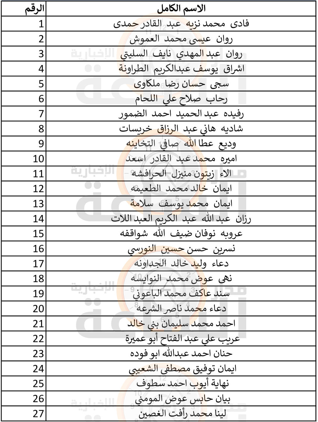 Madar Al-Saa Images 0.9811468181679658