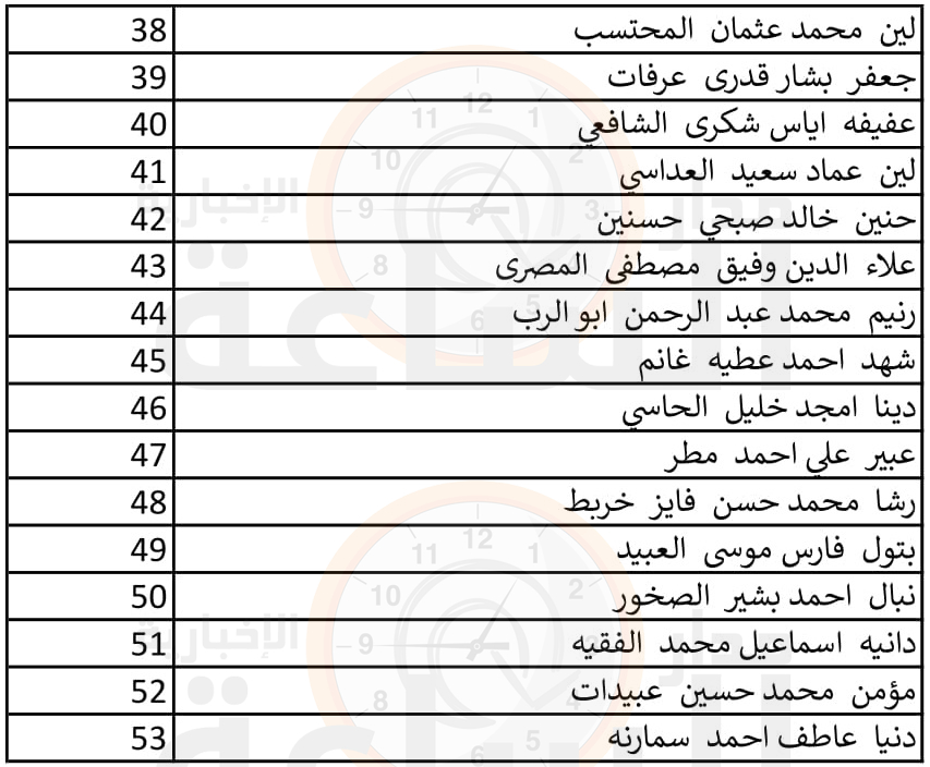 Madar Al-Saa Images 0.8086853038047033