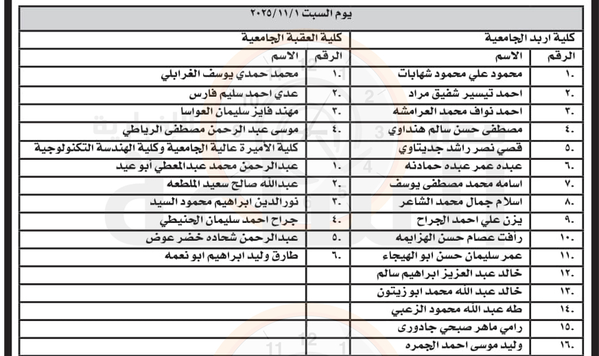 Madar Al-Saa Images 0.2837591821816039