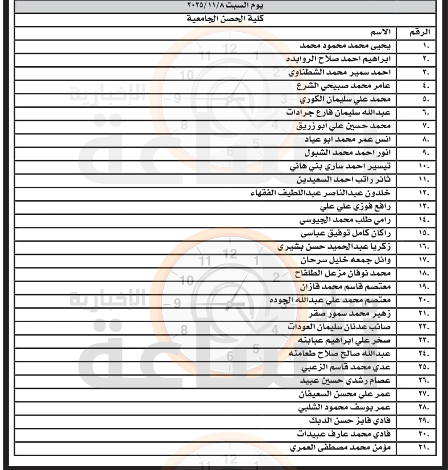 Madar Al-Saa Images 0.593863320076699
