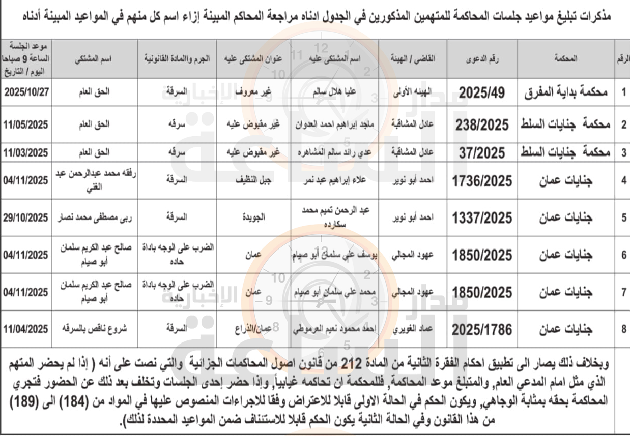 Madar Al-Saa Images 0.1071946106732331