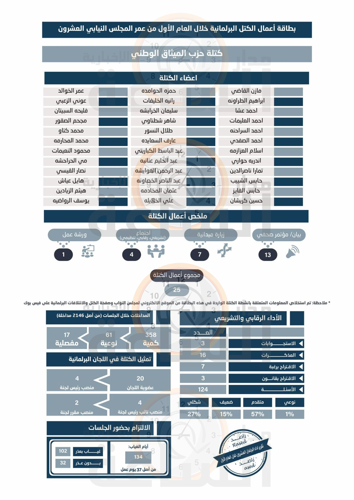 Madar Al-Saa Images 0.8466763767371729