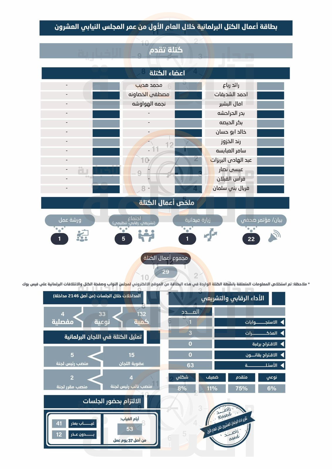 Madar Al-Saa Images 0.1129967603614711