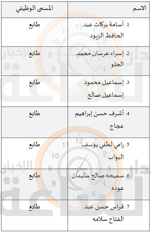 Madar Al-Saa Images 0.4710677739454564