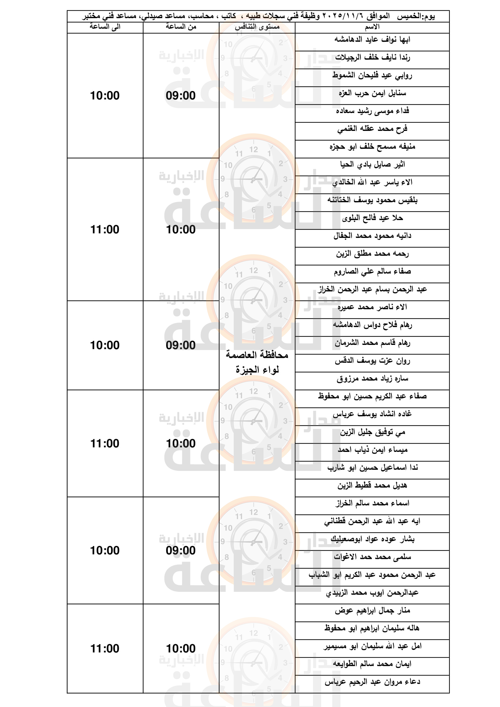 Madar Al-Saa Images 0.31969156864738
