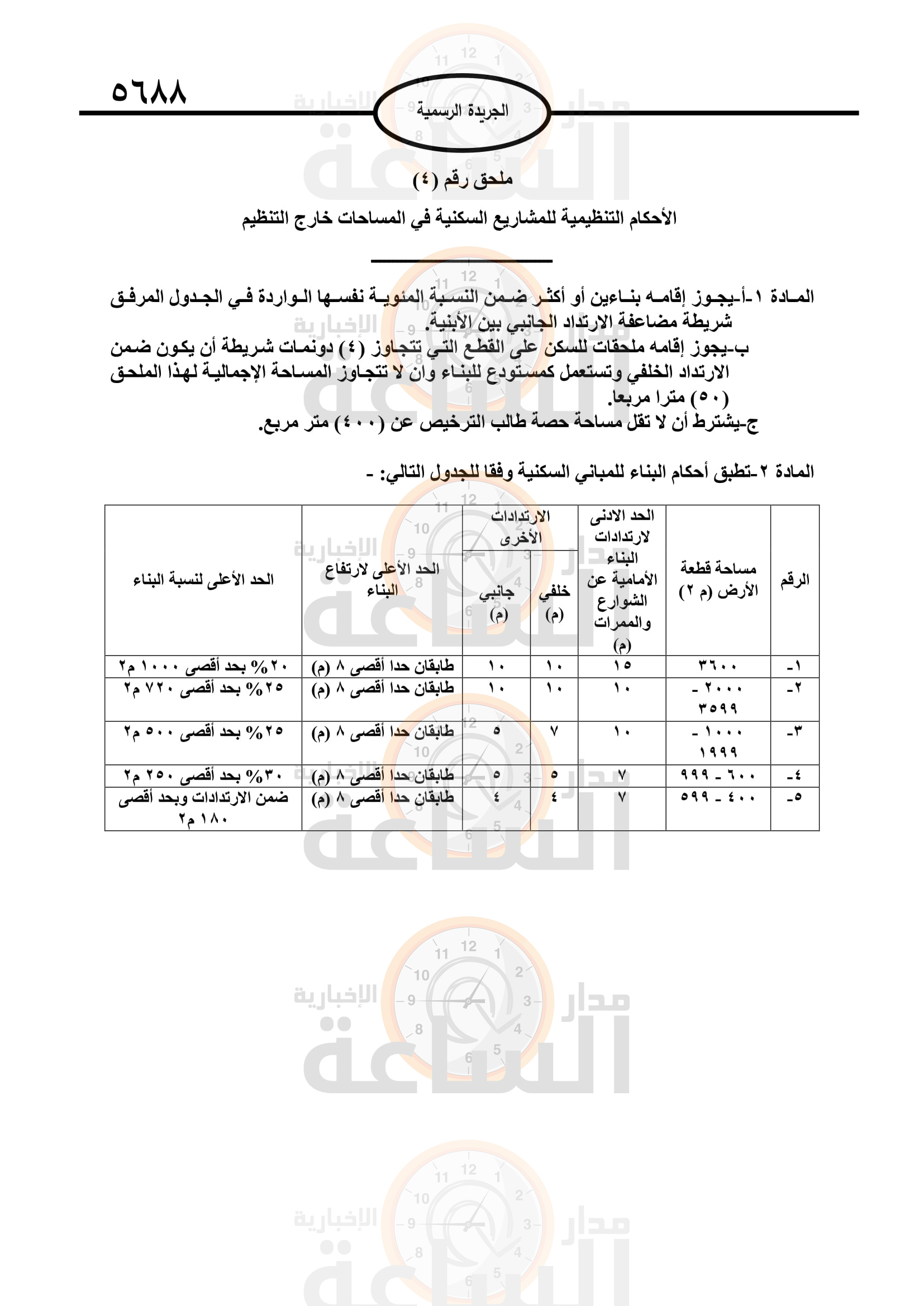 Madar Al-Saa Images 0.45302708035661987