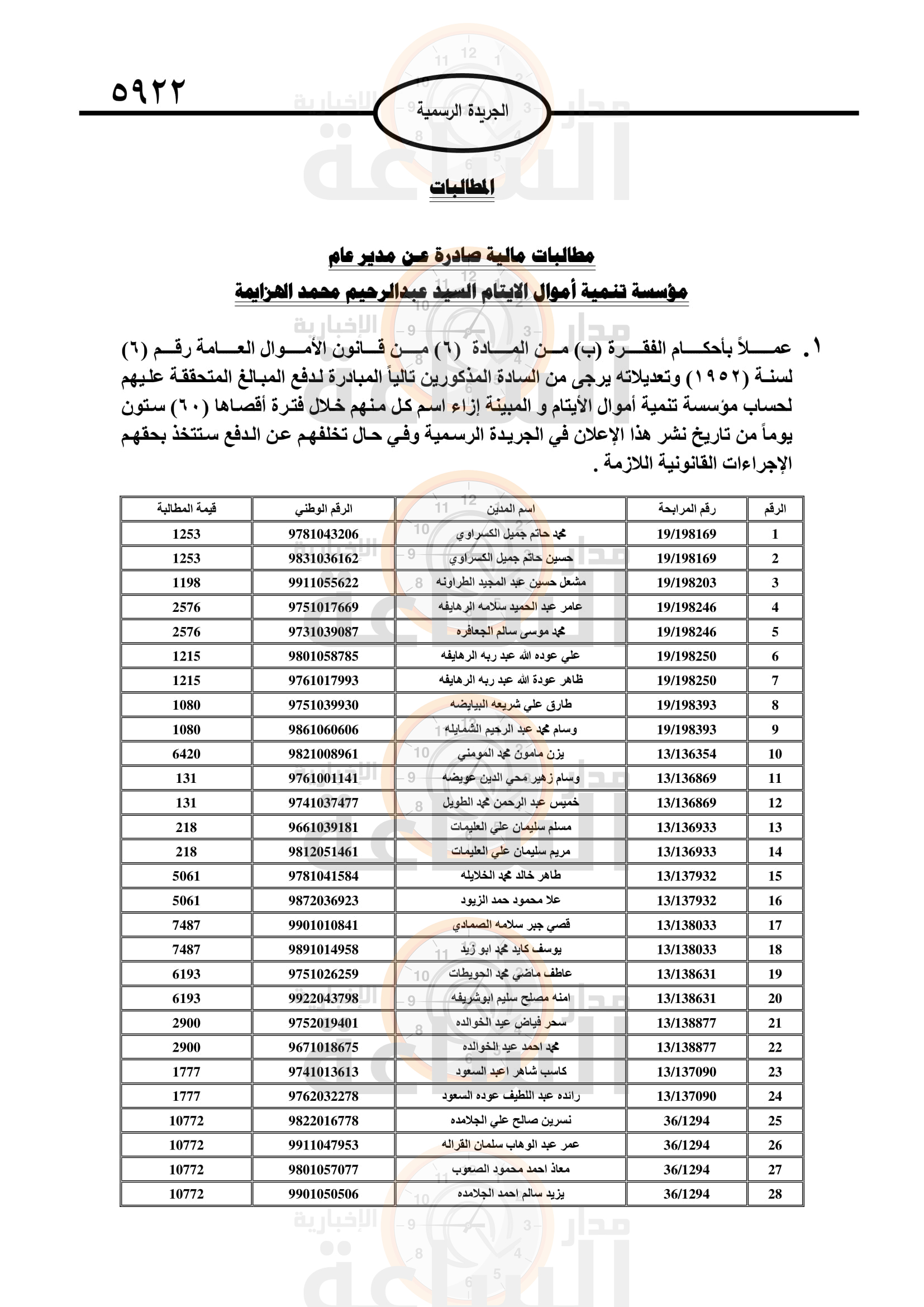 Madar Al-Saa Images 0.545027768586044