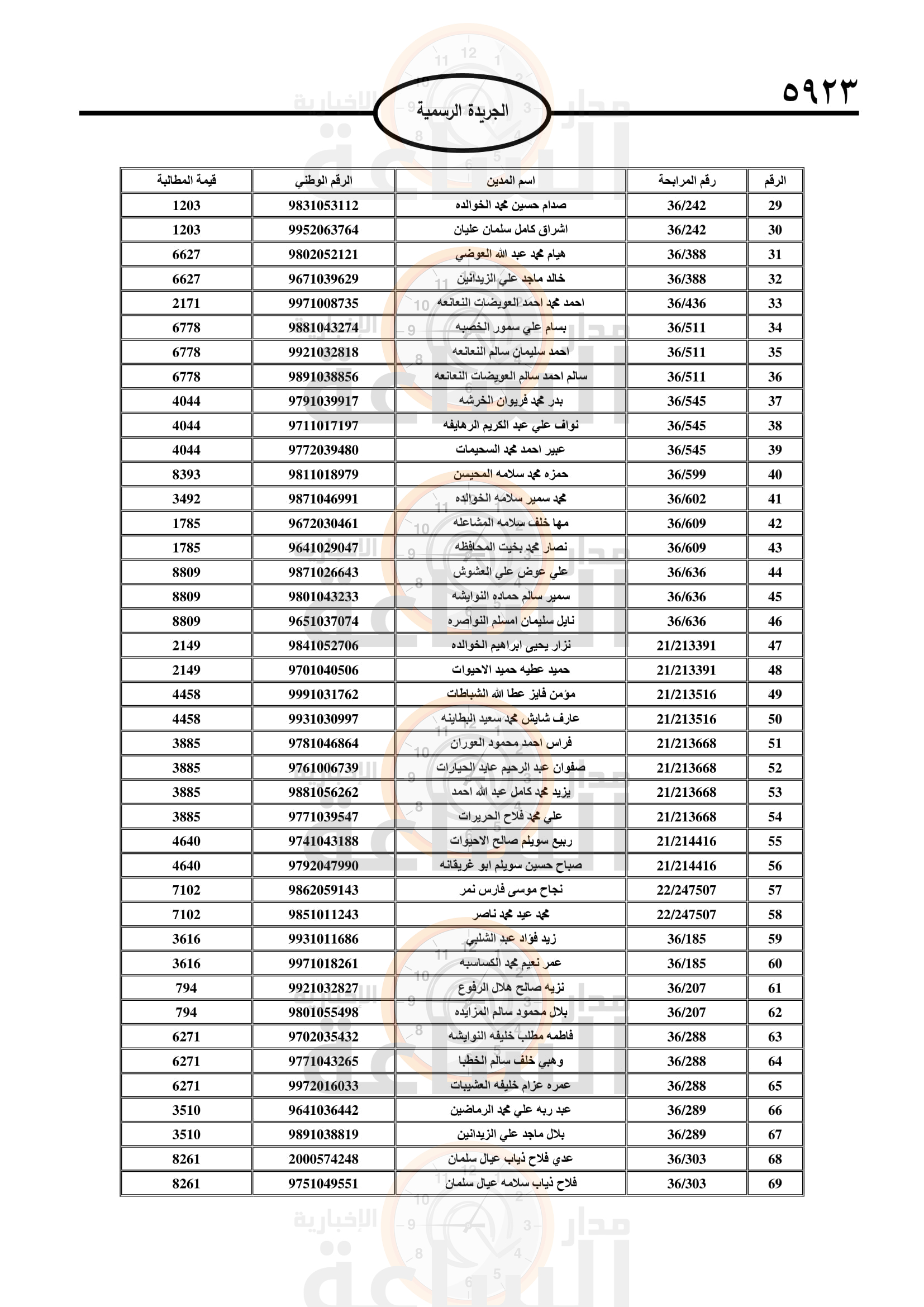 Madar Al-Saa Images 0.32906051499397104