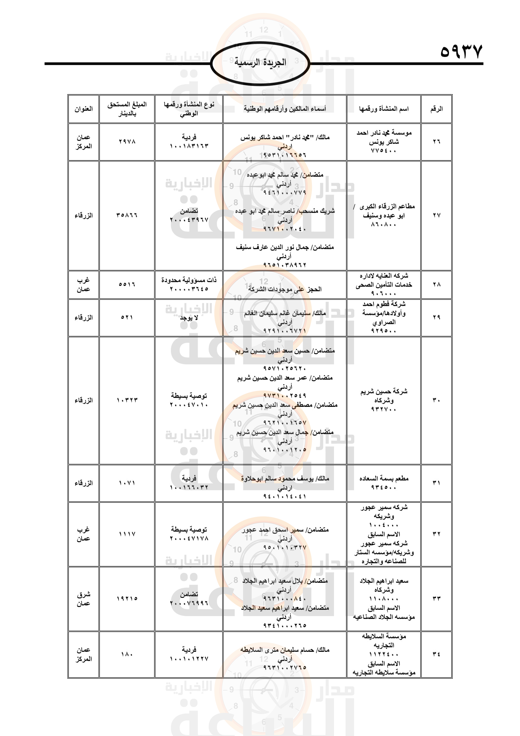 Madar Al-Saa Images 0.6954624515329775