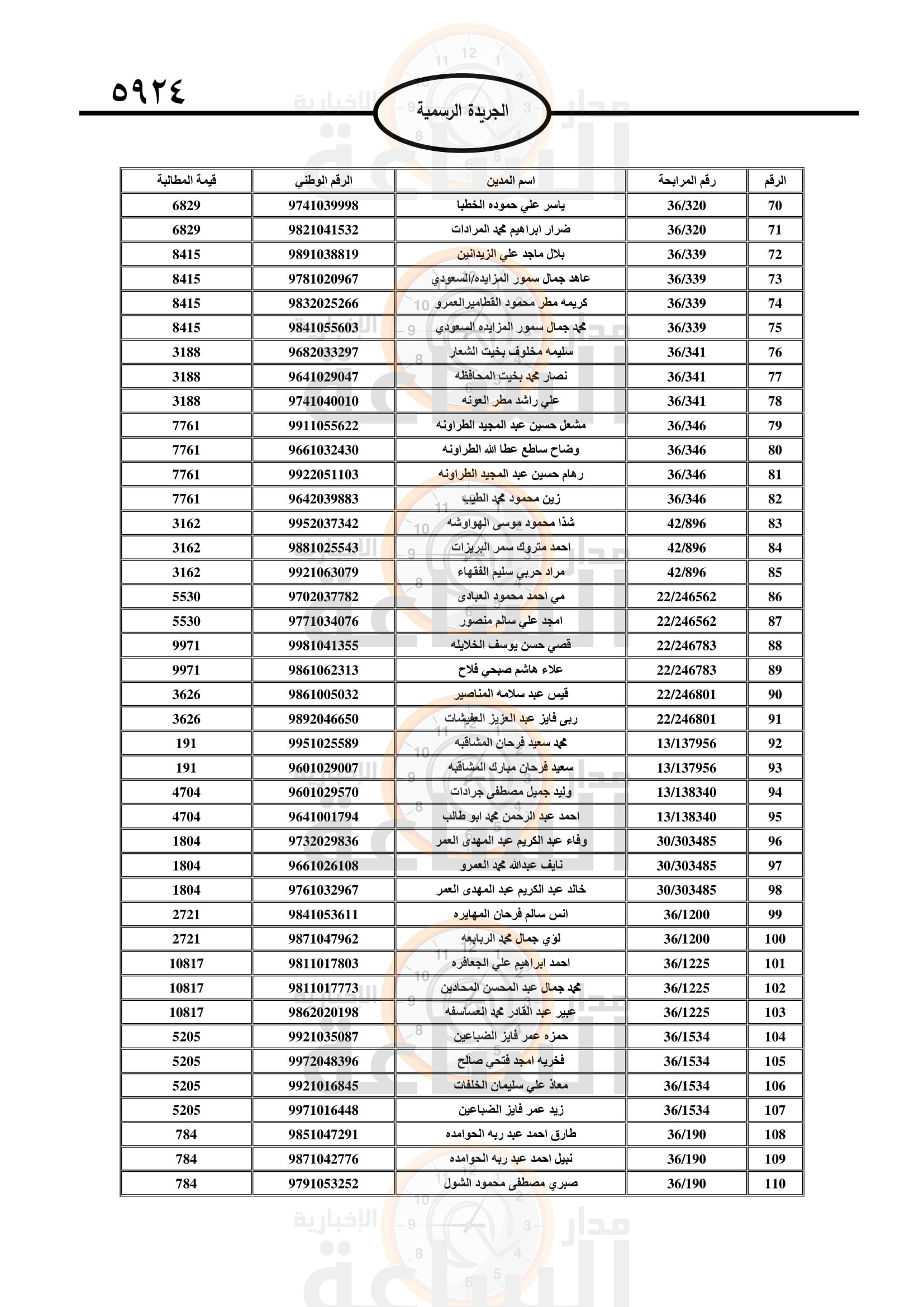 Madar Al-Saa Images 0.6855091381700539