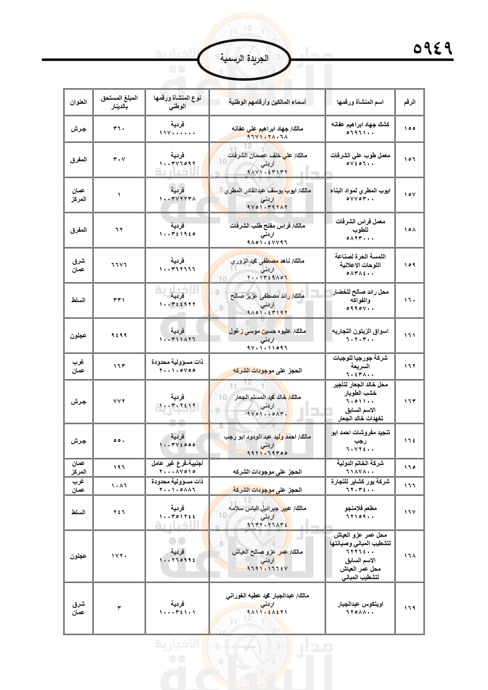 Madar Al-Saa Images 0.7689246799116535