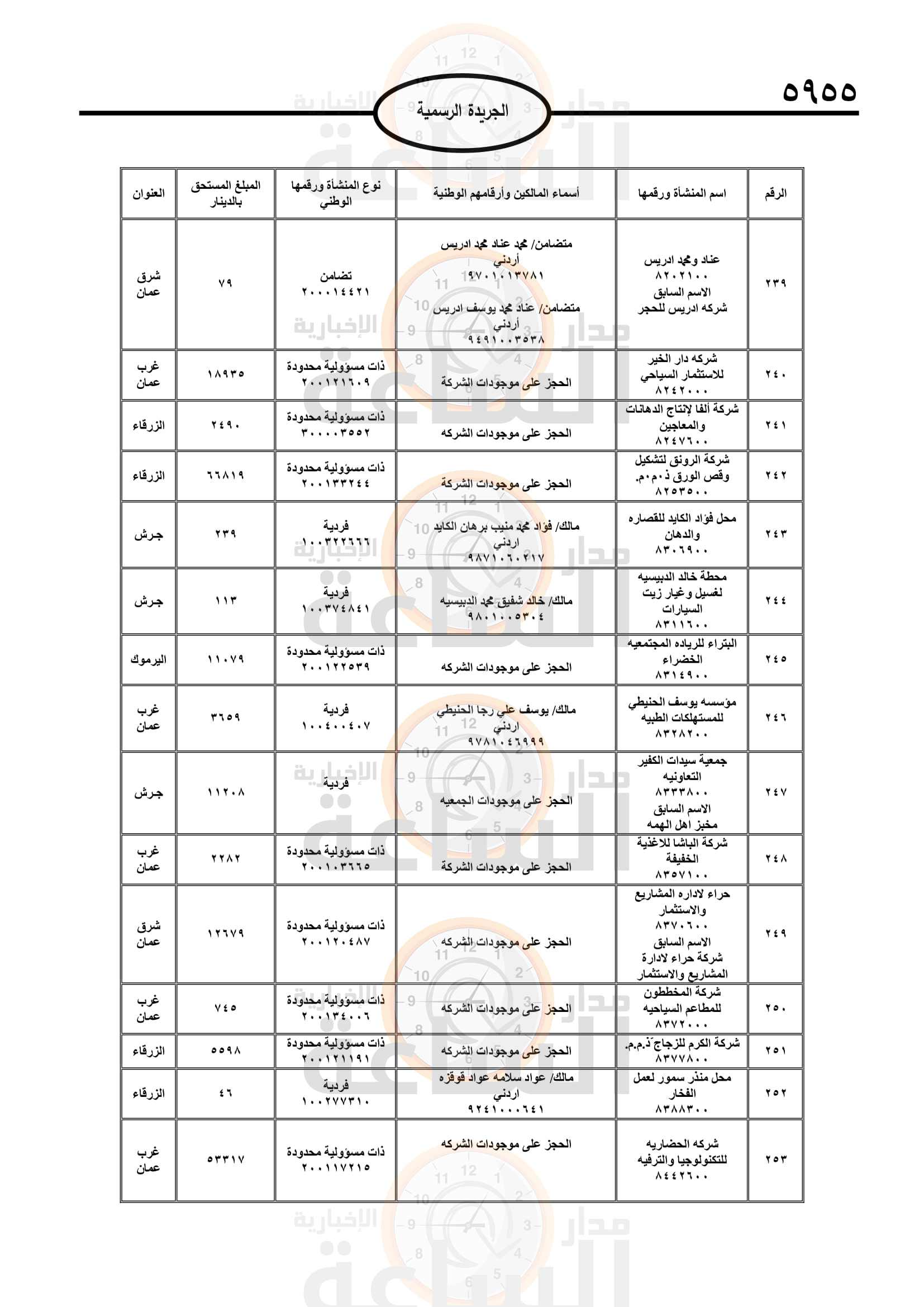 Madar Al-Saa Images 0.4690116977483493