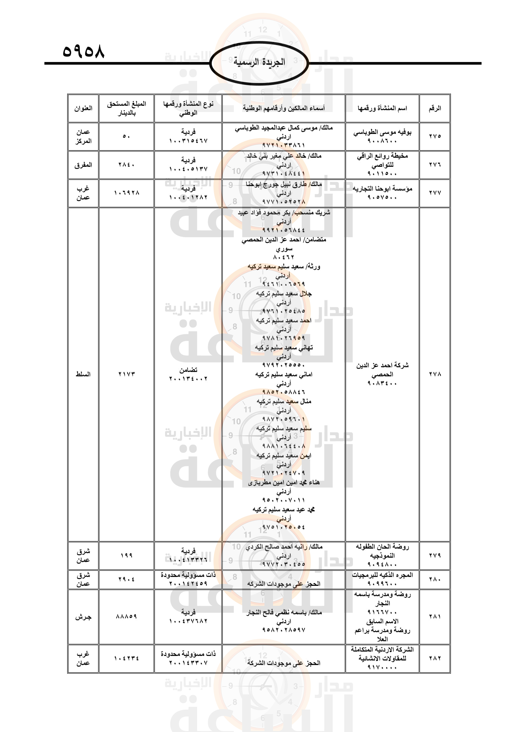 Madar Al-Saa Images 0.9895581386334837