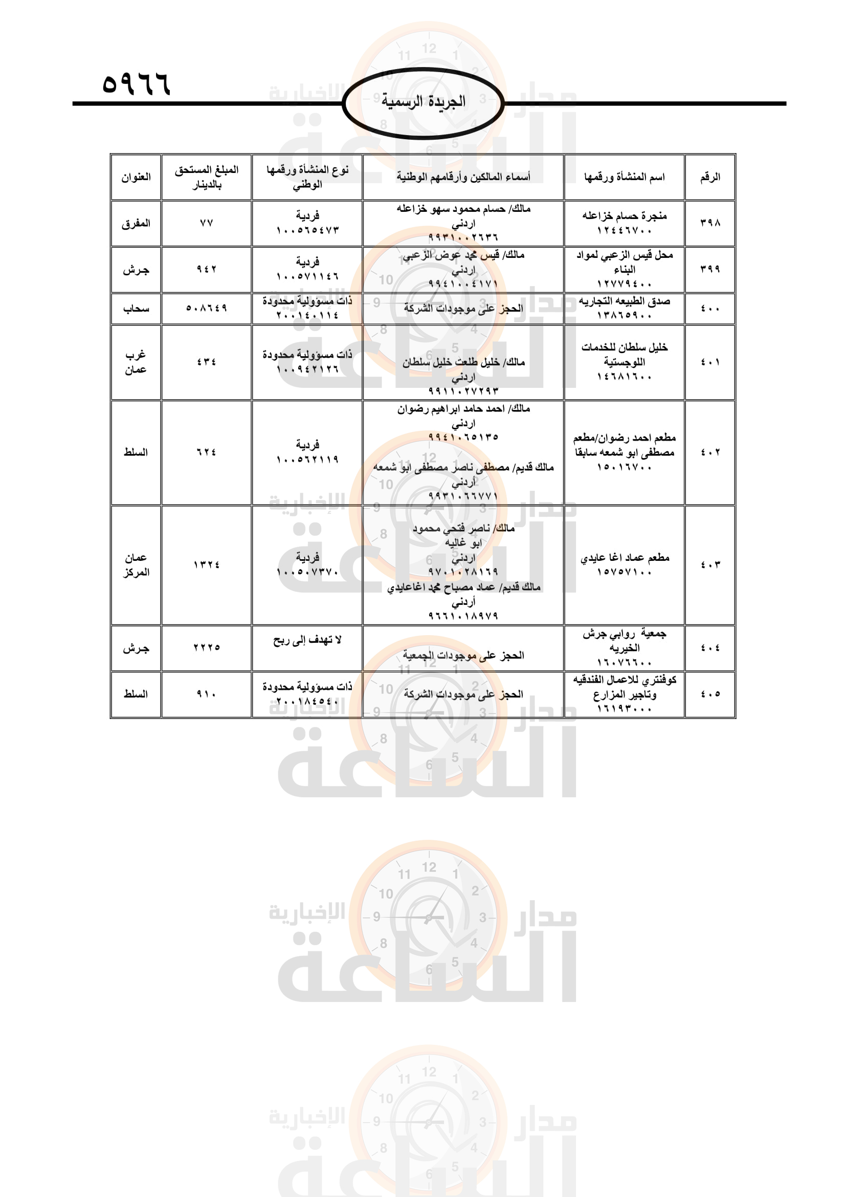 Madar Al-Saa Images 0.6442385349683628