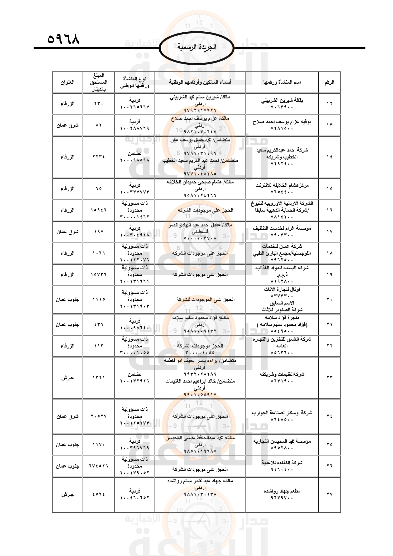 Madar Al-Saa Images 0.3860131349964705