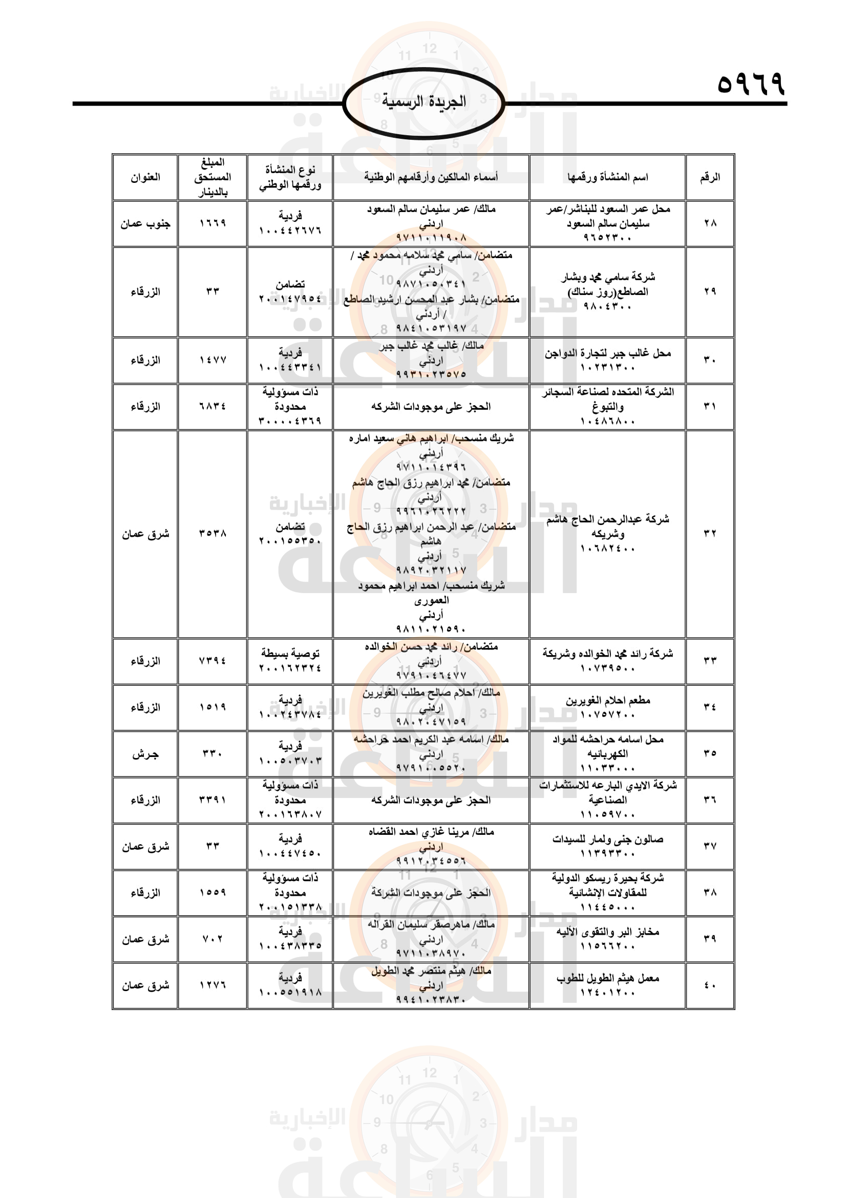 Madar Al-Saa Images 0.9182335812012656