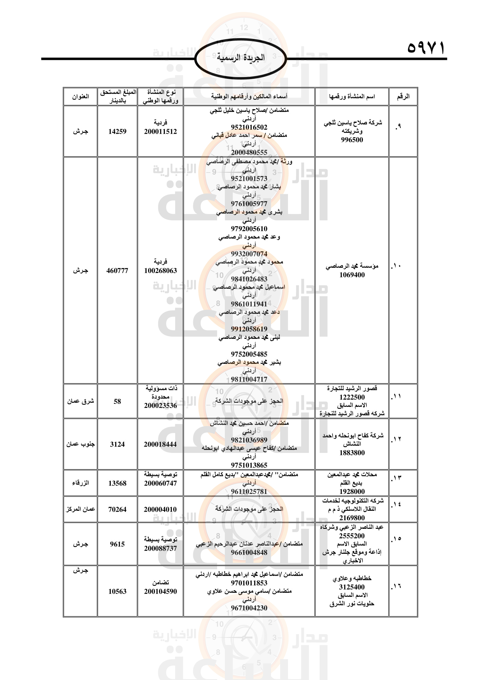 Madar Al-Saa Images 0.8615818112995266