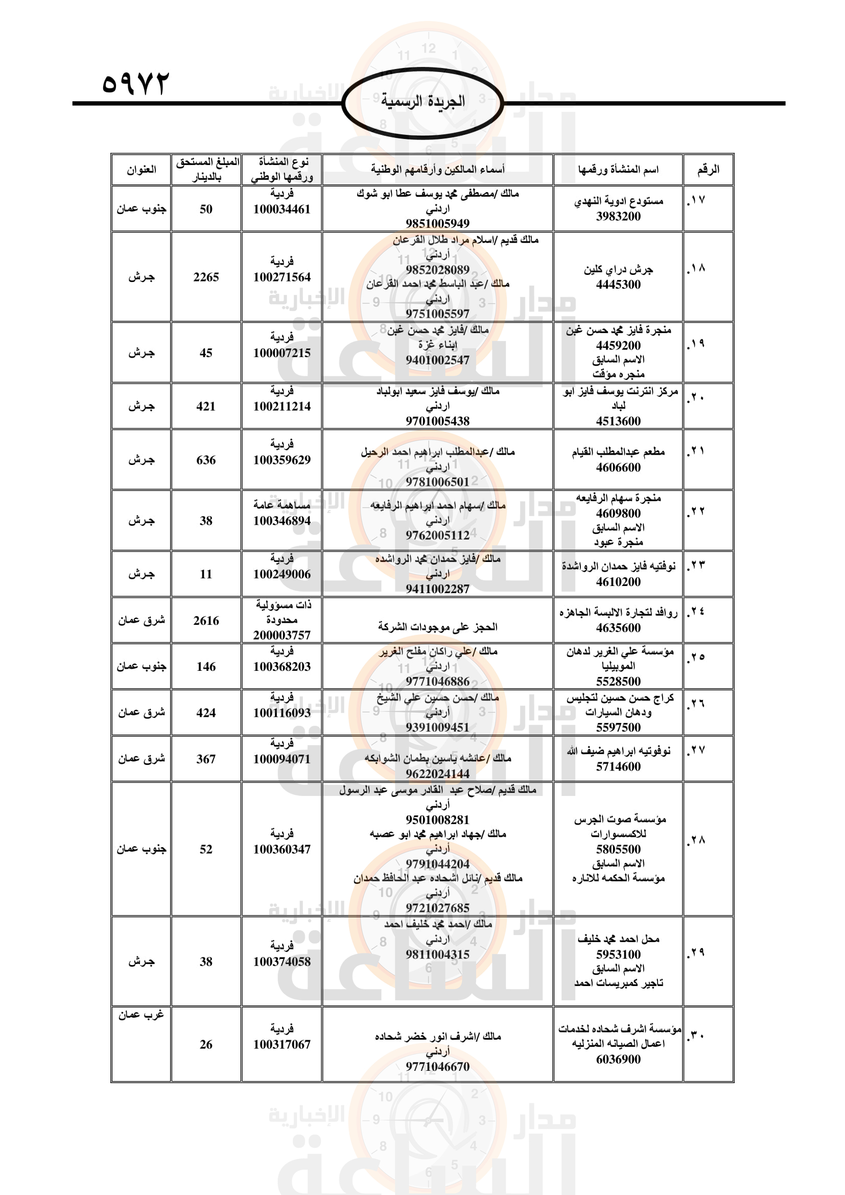 Madar Al-Saa Images 0.6076366173533896