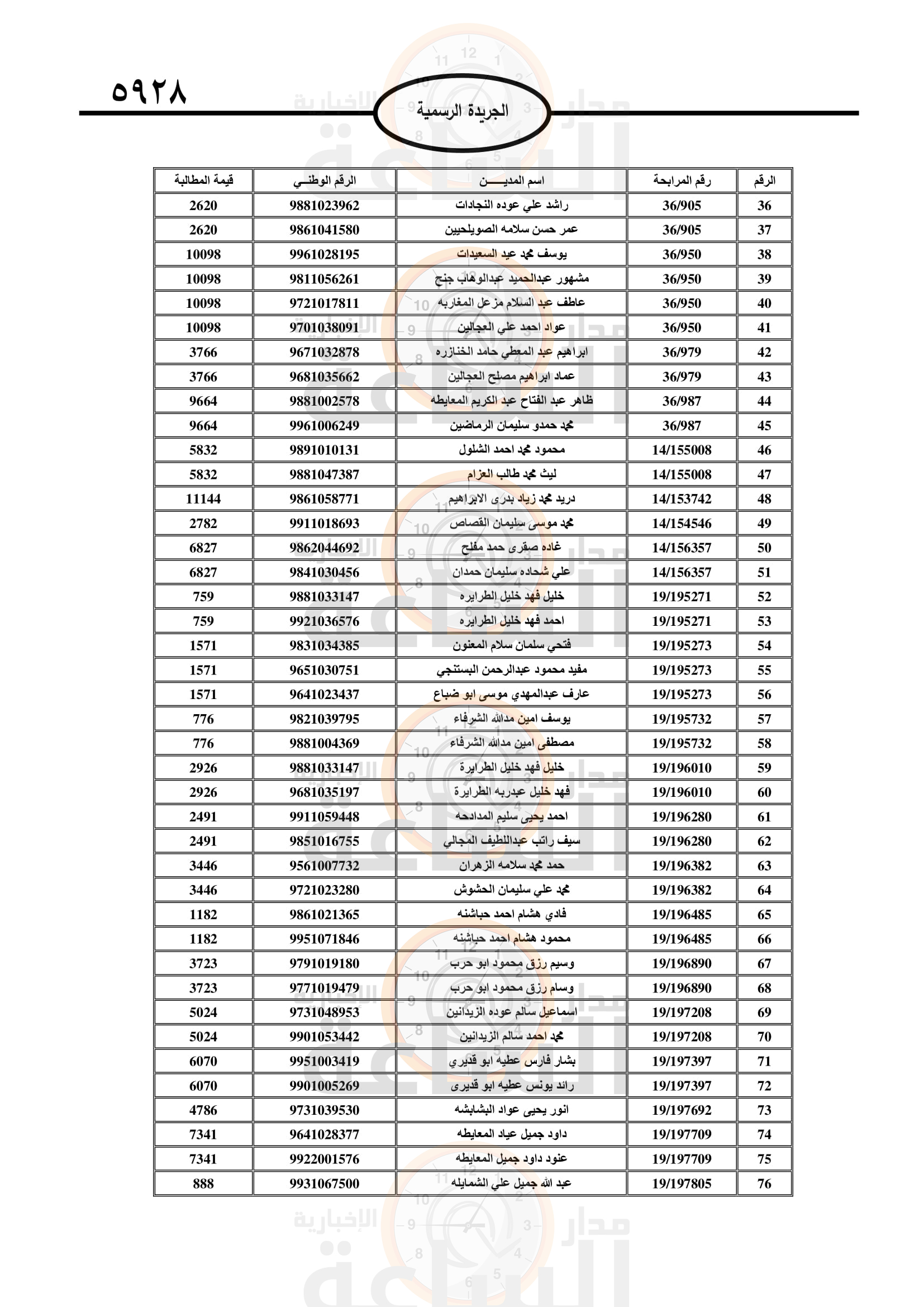 Madar Al-Saa Images 0.7014956696022386