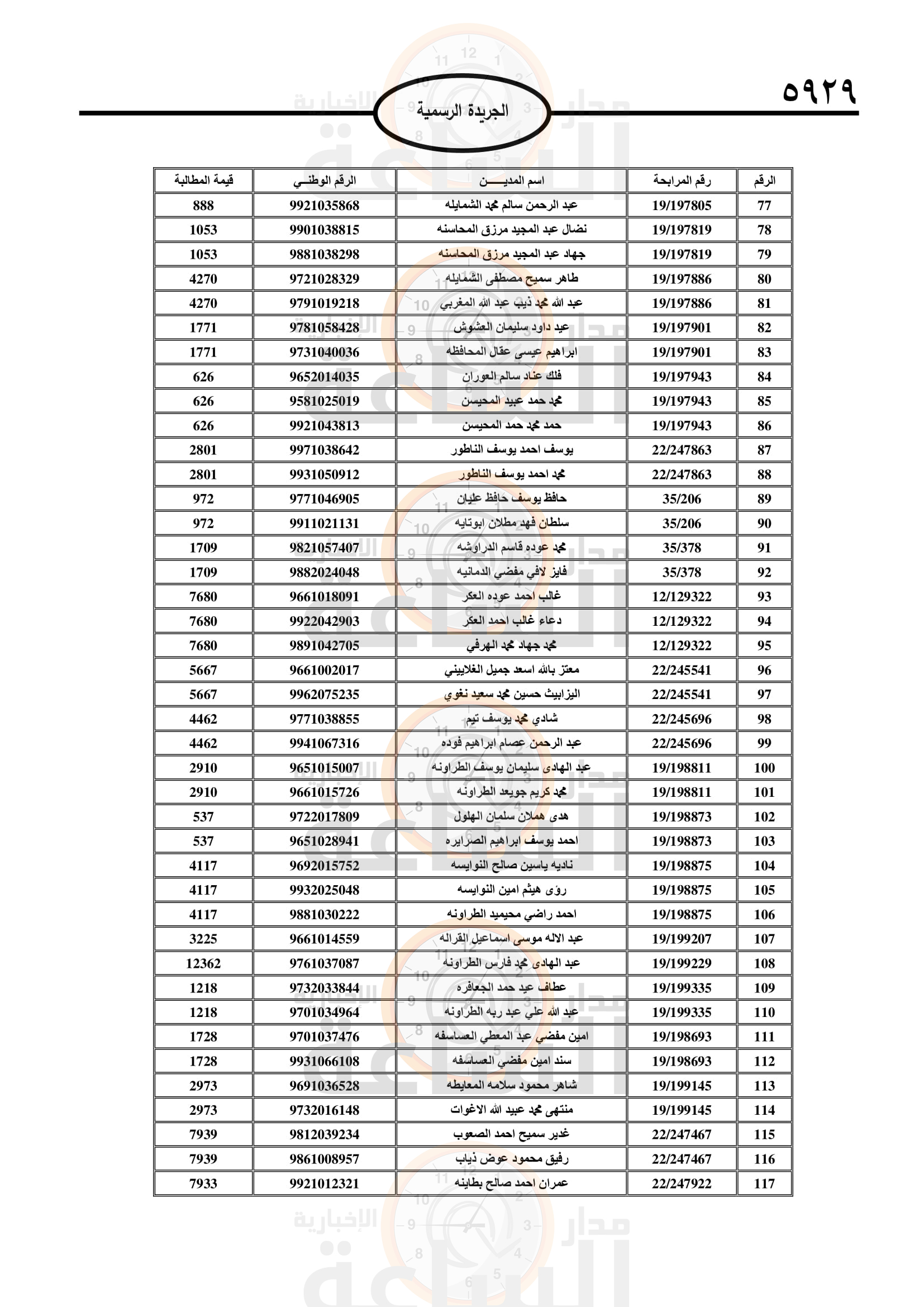 Madar Al-Saa Images 0.5159813971152596