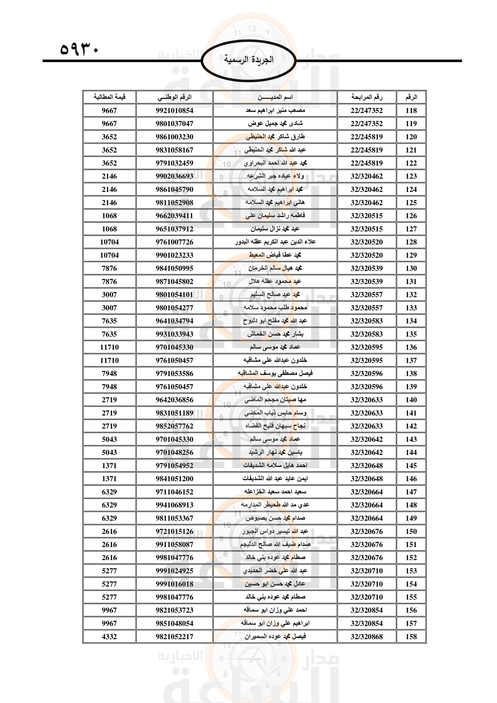 Madar Al-Saa Images 0.4736875662382436