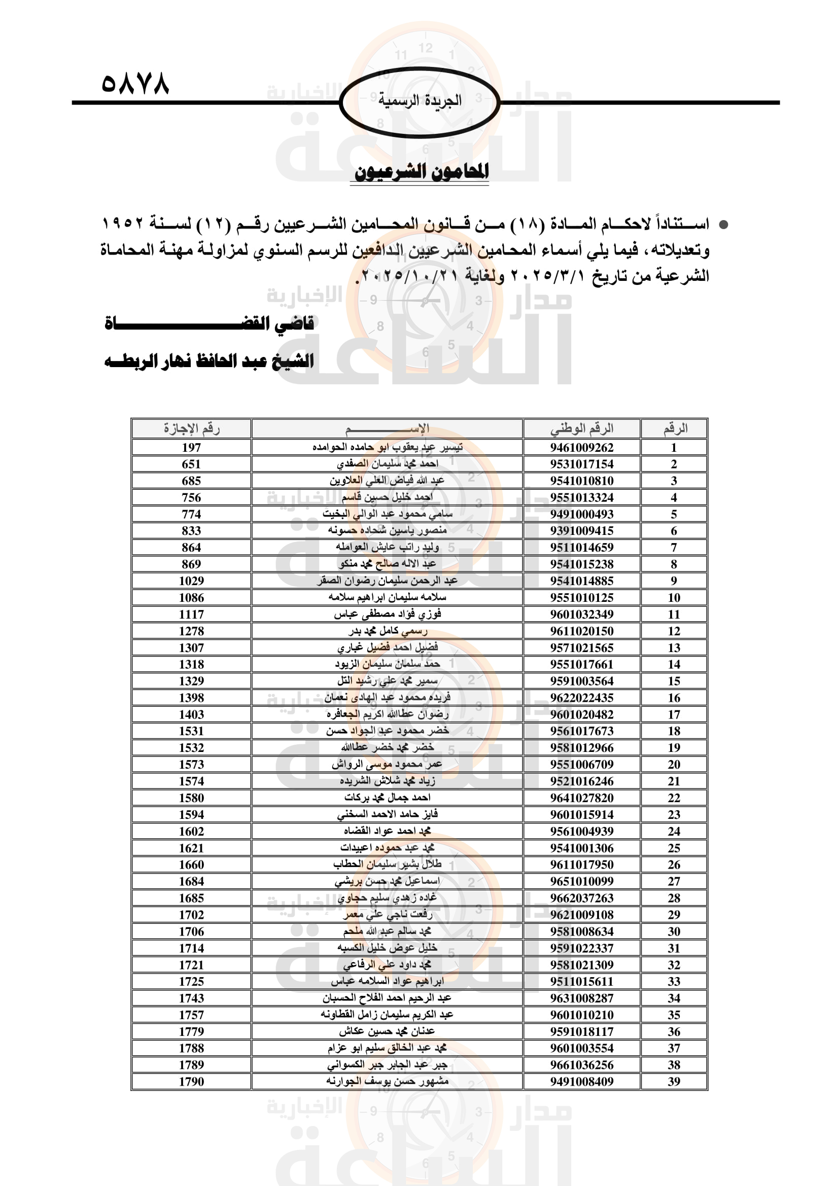 Madar Al-Saa Images 0.07506259096188428