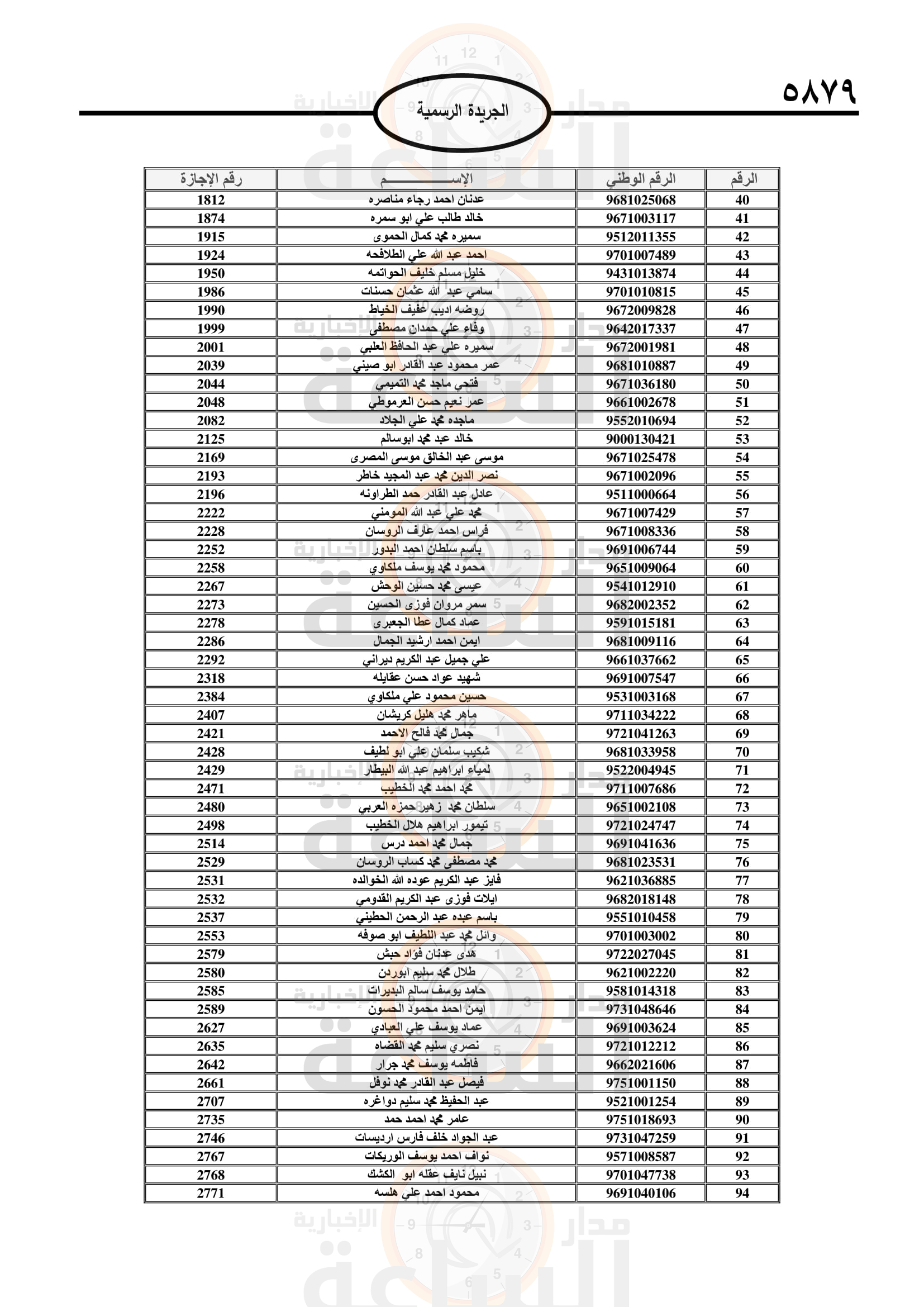Madar Al-Saa Images 0.7484993676298288