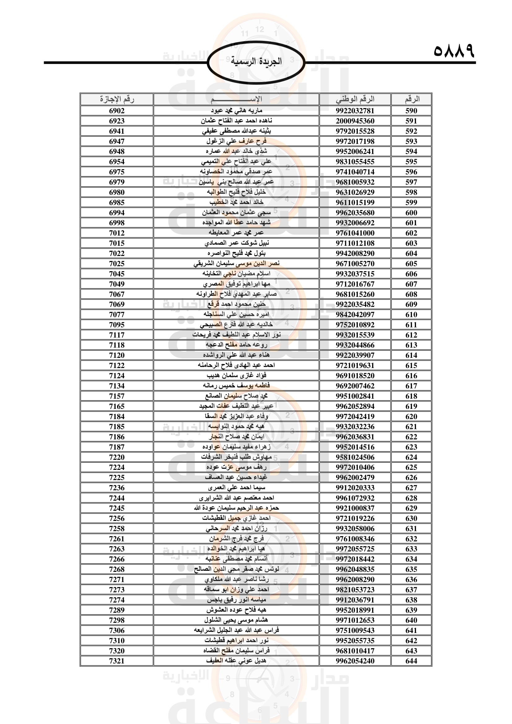 Madar Al-Saa Images 0.8217210327131701