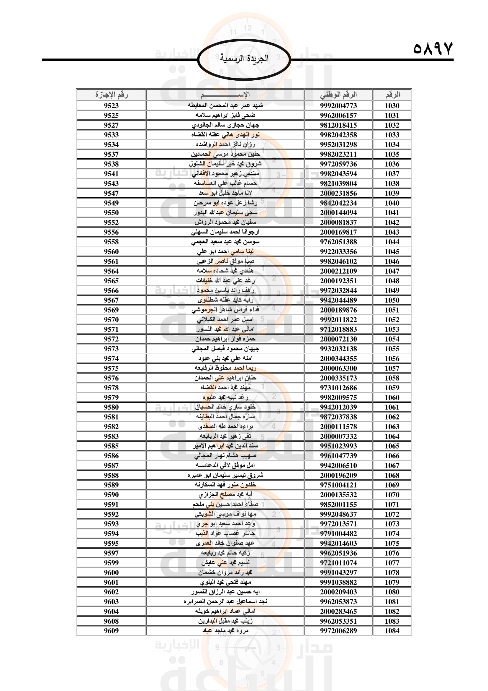 Madar Al-Saa Images 0.18136993301409154