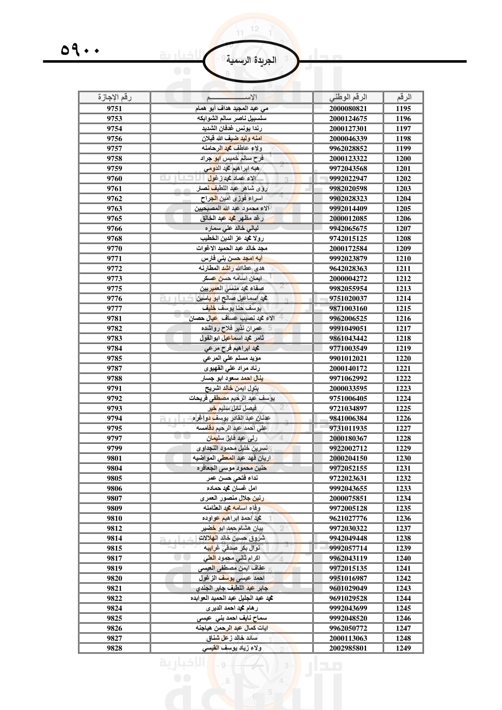 Madar Al-Saa Images 0.3608316210214795