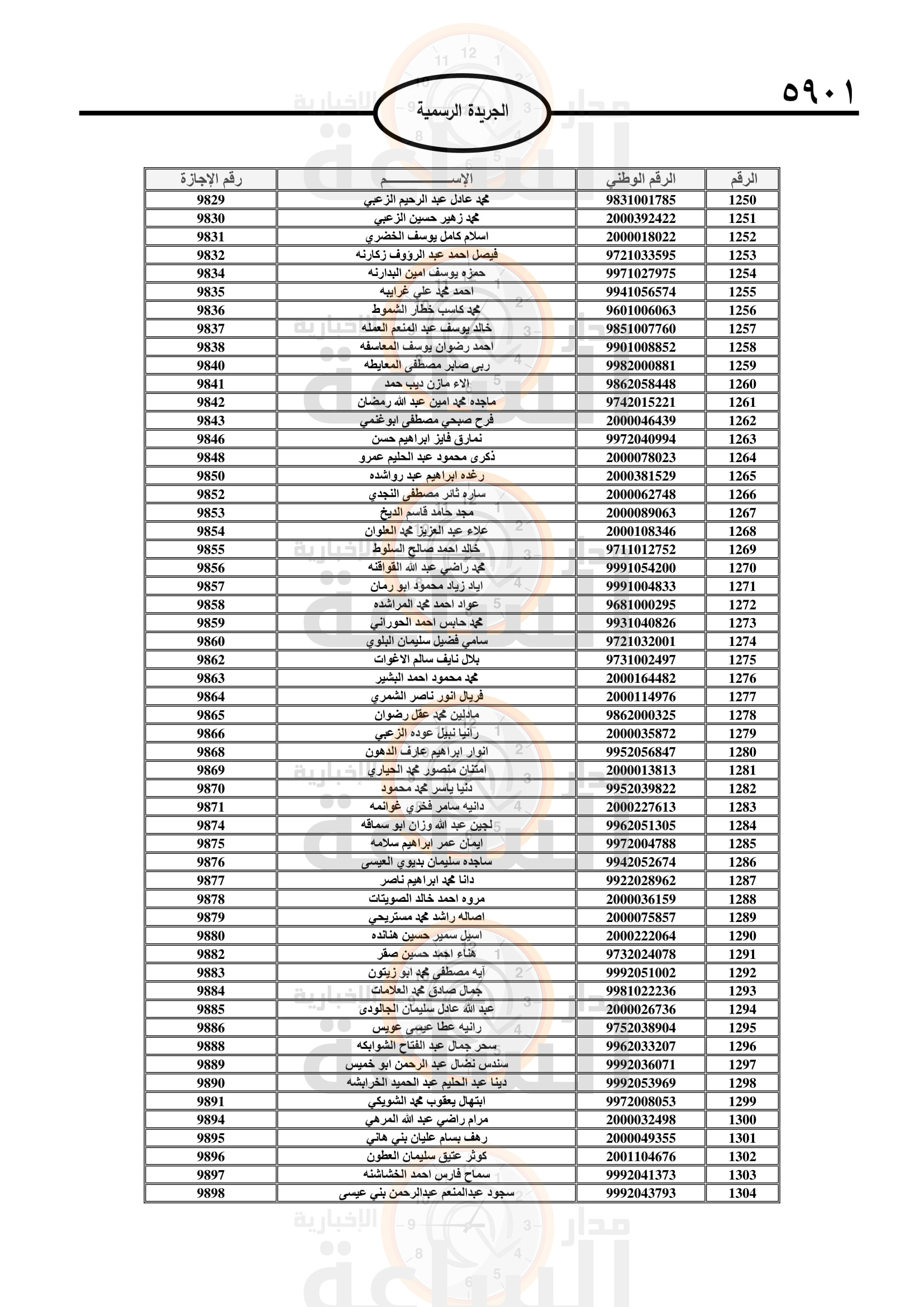 Madar Al-Saa Images 0.8969309997895932