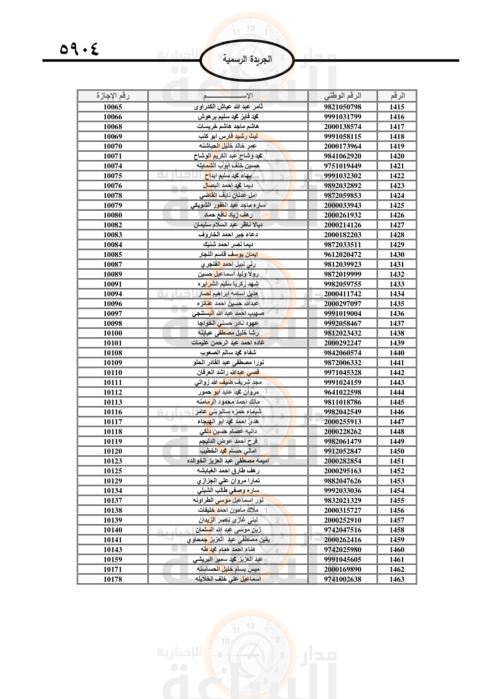 Madar Al-Saa Images 0.35312925856230715