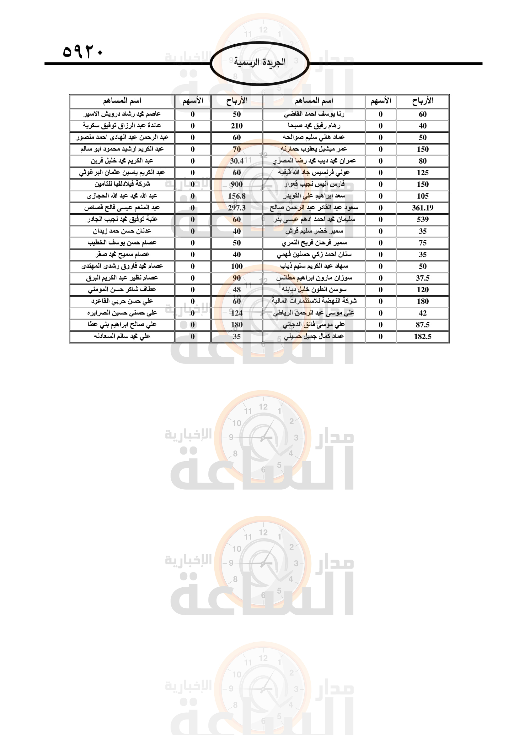 Madar Al-Saa Images 0.07316617910719958