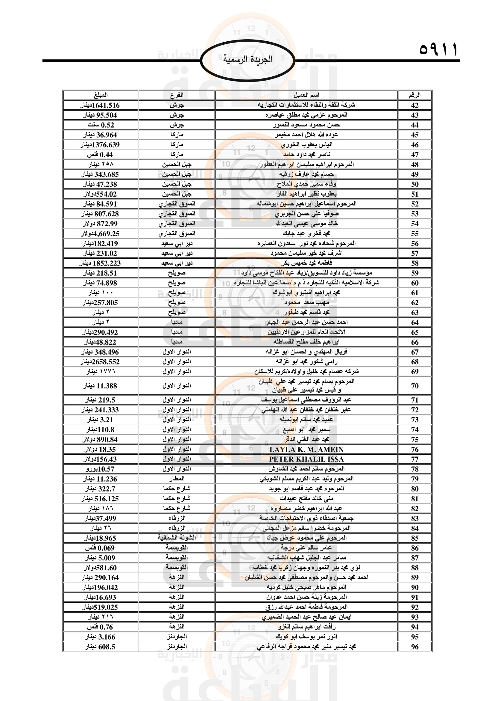 Madar Al-Saa Images 0.15068645981147522