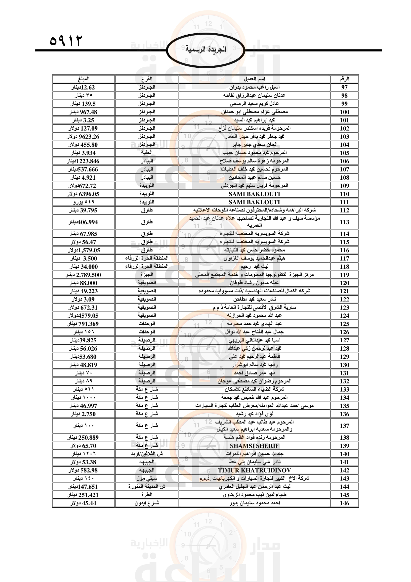 Madar Al-Saa Images 0.5711440237760976