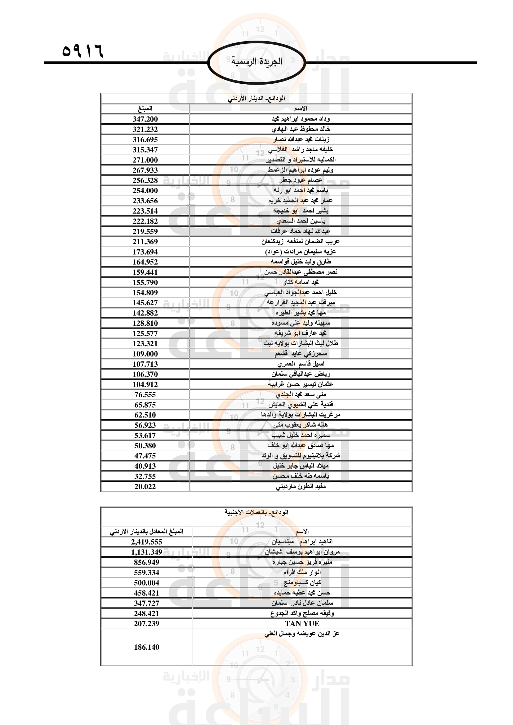 Madar Al-Saa Images 0.2725864221830119