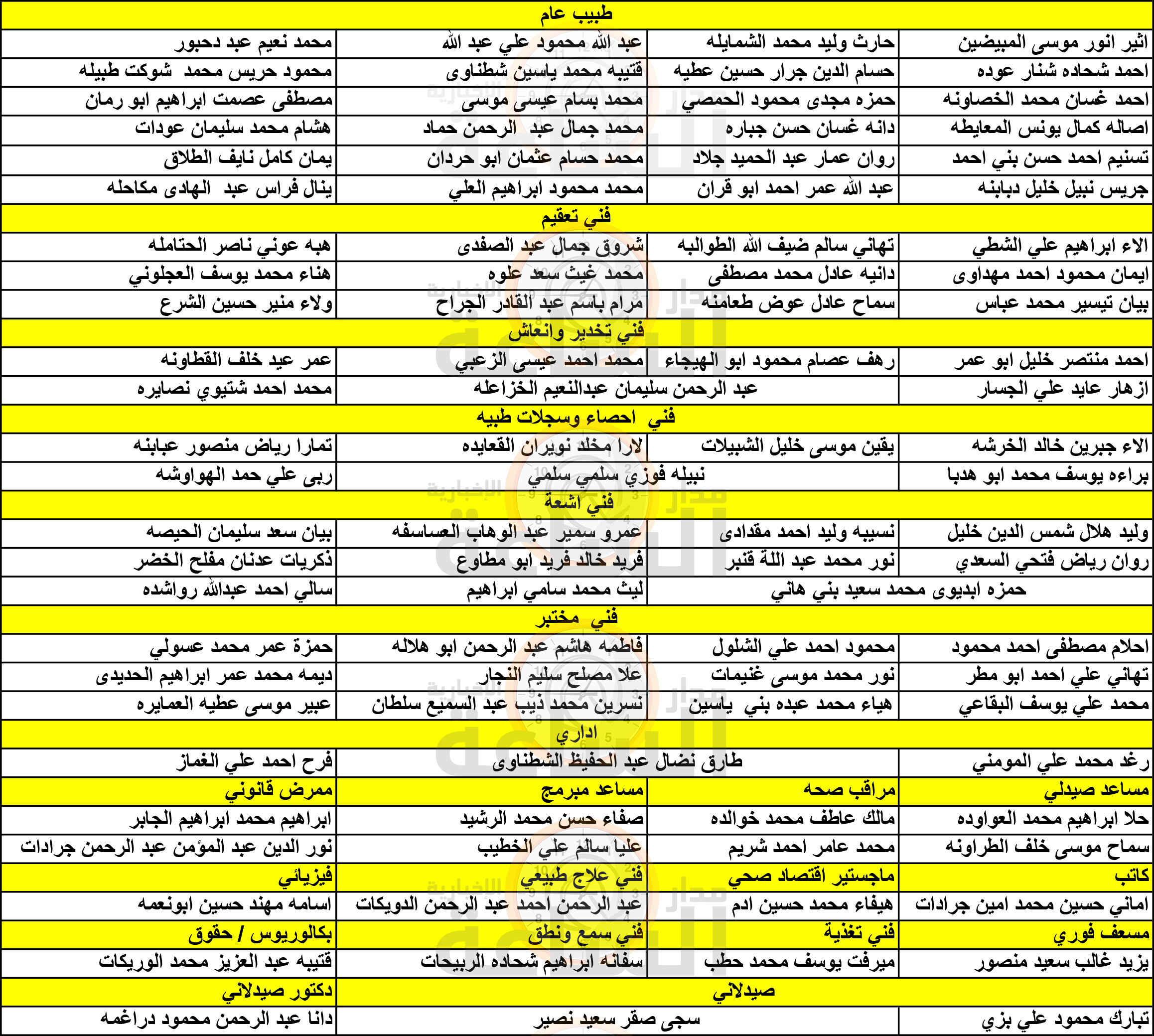 Madar Al-Saa Images 0.62664141498701