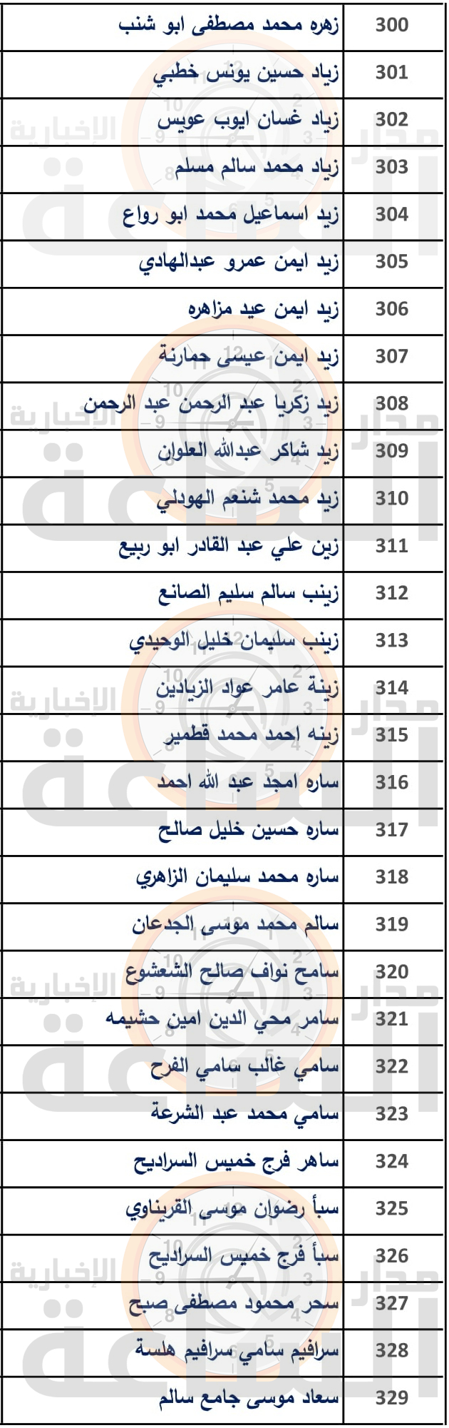 Madar Al-Saa Images 0.8518207658467254